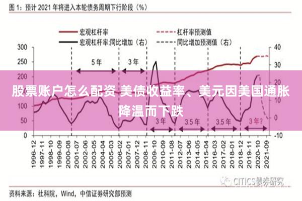 股票账户怎么配资 美债收益率、美元因美国通胀降温而下跌