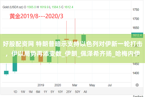 好股配资网 特朗普暗示支持以色列对伊新一轮打击，伊以局势再添变数_伊朗_佩泽希齐扬_哈梅内伊